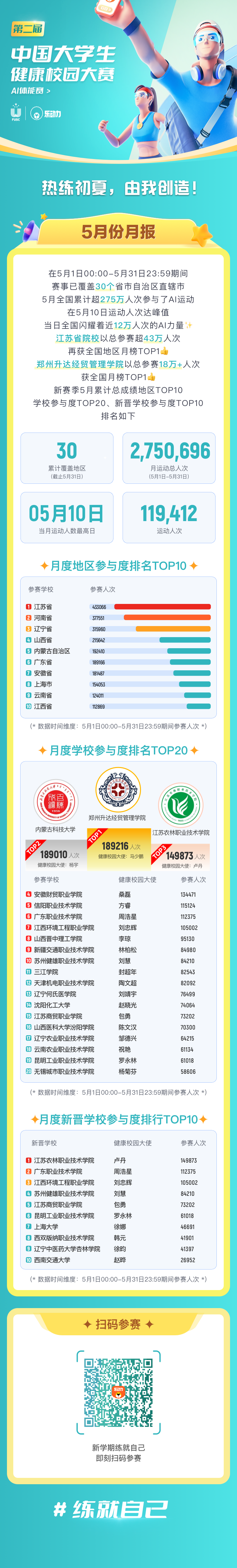 开云体育健康校园大赛5月份月报